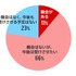 こどもNISA認知率71%！投資経験で異なる利用意向【楽天証券調査】