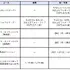 VIPOアカデミー、コンテンツ業界向けリーダー育成2コースの受講者募集を開始