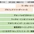 VIPOアカデミー、コンテンツ業界向けリーダー育成2コースの受講者募集を開始