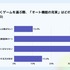 ゲームユーザーの75.6%が「手動操作」主流、オート中に約66%が虚無感─Lighthouse Studio調査