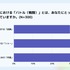 ゲームユーザーの75.6%が「手動操作」主流、オート中に約66%が虚無感─Lighthouse Studio調査