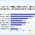 ゲームユーザーの75.6%が「手動操作」主流、オート中に約66%が虚無感─Lighthouse Studio調査