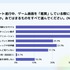 ゲームユーザーの75.6%が「手動操作」主流、オート中に約66%が虚無感─Lighthouse Studio調査