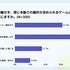 ゲームユーザーの75.6%が「手動操作」主流、オート中に約66%が虚無感─Lighthouse Studio調査
