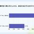 ゲームユーザーの75.6%が「手動操作」主流、オート中に約66%が虚無感─Lighthouse Studio調査