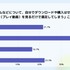 ゲームユーザーの75.6%が「手動操作」主流、オート中に約66%が虚無感─Lighthouse Studio調査