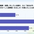 ゲームユーザーの75.6%が「手動操作」主流、オート中に約66%が虚無感─Lighthouse Studio調査