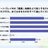 ゲームユーザーの75.6%が「手動操作」主流、オート中に約66%が虚無感─Lighthouse Studio調査