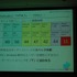 CEDEC2012、2日目では株式会社ウェブテクノロジ・コムのPRセッション「改めて注目される2Dアニメーションツール『SpriteStudio』」が行われました。同社のソリューション営業部の浅井維新氏とプログラマーの遠藤義輝氏が、2DアニメーションツールSpriteStudioを紹介する