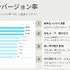 KLabが明かすアプリ外決済
