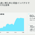 KLabが明かすアプリ外決済