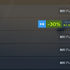 『パルワールド』Steamで2番目に遊ばれているゲームに！同接85万突破―正式版リリースと週末でユーザー急増