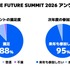 「GAME FUTURE SUMMIT 2027」は5月末～6月頭に開催決定。2026年は2,000名超が参加、アーカイブ動画も無料公開中