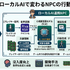 従来のゲーム制作手法のまま、AIの力でNPCを賢く見せるNVIDIAの新提案を徹底解説（西川善司のバビンチョなテクノコラム）