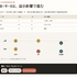 音楽理論がわからない？　ならば自分で教材を作ってしまおう。ChatGPTとGeminiによる自分専用教科書構築メソッド（CloseBox）