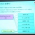 CEDEC2012最終日の8月22日には、株式会社バンダイナムコスタジオと株式会社ディンプスによる合同セッション「ストリートファイター×アジャイルで直接対決×鉄拳」が行われました。