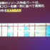 CEDEC2012最終日の8月22日には、株式会社バンダイナムコスタジオと株式会社ディンプスによる合同セッション「ストリートファイター×アジャイルで直接対決×鉄拳」が行われました。