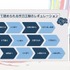 日本刀ガチ勢のモーションアクターが愛をこめて語る「日本刀が最強武器の理由」と「ゲーム内アクションの応用術」【CEDEC2026】
