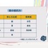 日本刀ガチ勢のモーションアクターが愛をこめて語る「日本刀が最強武器の理由」と「ゲーム内アクションの応用術」【CEDEC2026】