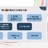 日本刀ガチ勢のモーションアクターが愛をこめて語る「日本刀が最強武器の理由」と「ゲーム内アクションの応用術」【CEDEC2026】