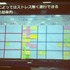 CEDEC2012最終日の8月22日には、株式会社バンダイナムコスタジオと株式会社ディンプスによる合同セッション「ストリートファイター×アジャイルで直接対決×鉄拳」が行われました。