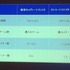 CEDEC2012最終日の8月22日には、株式会社バンダイナムコスタジオと株式会社ディンプスによる合同セッション「ストリートファイター×アジャイルで直接対決×鉄拳」が行われました。