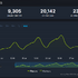 「サポート外」でも「MOD入れたら壊れた」の問い合わせが増えています―Steamで同接2万人突破のオープンワールドARPG『ドラゴンソード:アウェイクニング』開発がMOD非サポートを改めてアナウンス。「まずは安定したプレイ環境の提供に集中したい」