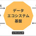 ソフトバンクと共同通信ら、AI学習データ基盤「GaranAI」ベータ版を開始