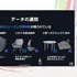 自社3Dアセットで学習した3D生成AIを研究開発する…スクウェア・エニックスの取り組みとは？【CEDEC2026】