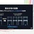 自社3Dアセットで学習した3D生成AIを研究開発する…スクウェア・エニックスの取り組みとは？【CEDEC2026】