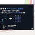 自社3Dアセットで学習した3D生成AIを研究開発する…スクウェア・エニックスの取り組みとは？【CEDEC2026】