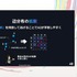 自社3Dアセットで学習した3D生成AIを研究開発する…スクウェア・エニックスの取り組みとは？【CEDEC2026】