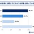 ポケモンカードが新たな投資対象に？8割超が資産としての魅力を実感【トレカ買取ナビ調査】