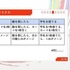 アナログカードゲームはどのように作られる？ 汎用性ある開発管理システム「マイルストーン管理」を軸に解説【CEDEC2026】