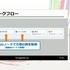 方言、特有の言い回し、誤字をサポートするCygamesのシナリオ執筆支援AIツールはこうして開発された【CEDEC2026】
