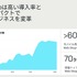 Web Shopの導入事例。