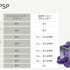 MoRとPSPの違いを比較。