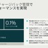 チャージバック管理の概要。