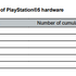 PS5累計出荷“9,530万台”で1億台迫る―PS向けソフトのデジタル版比率は82％とソニー決算で判明。前年同期は83％と8割前後キープ