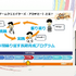 文化庁の助成による次世代ゲームクリエイター育成事業「Top Game Creators Academy」は、いかに若手の創造力を鍛えるのか。【CEDEC2026】