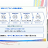 生成AIはゲーム開発現場で何を効率化できるのか。デザイン面、プログラミング面から解説【CEDEC2026】