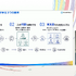 生成AIはゲーム開発現場で何を効率化できるのか。デザイン面、プログラミング面から解説【CEDEC2026】