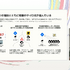 ゲーム開発で、外部の企業と円滑にプロジェクトを進めるためのNotion活用方法。バンダイナムコエンターテインメントの事例から解説【CEDEC2026】