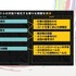 生成AIで、ゼロからゲームのプロトタイピングを制作する…ゲームデザイナーの企画を後押しする“提案と実践”【CEDEC2026】