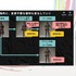 生成AIで、ゼロからゲームのプロトタイピングを制作する…ゲームデザイナーの企画を後押しする“提案と実践”【CEDEC2026】