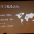 「Unity」は世界的にユーザーを拡大している統合開発環境です。ビジュアル環境で、実際にゲームを動かしながら調整できるという生産性の高さや、利用へのハードルが低い事から世界中にユーザーが存在し、規模の大きなコミュニティを形成していることが大きな特徴です。