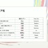 なぜ『Forza Horizon 6』はリアルだったのか？「日本人が誰もいないスタジオ」から始まった、“生活感のある日本