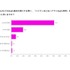 iPhone購入者の9割超が「ペイディあと払いプランApple専用」の再利用を希望【Paidy調査】