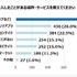 中古品の売買が身近な時代へ！ゲオ最新調査が示す購買意識の変化