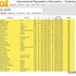国際情報オリンピック（IOI2026）：金メダル